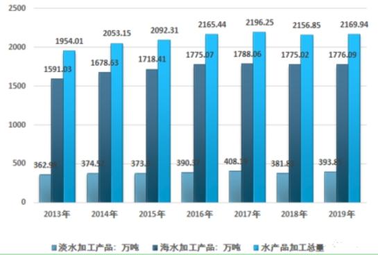 歐洲冷凍蝦原料短缺或成長期隱憂，2021年全球市場增速預(yù)測與調(diào)查分析