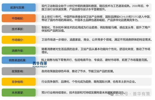2024-2030年衛(wèi)浴行業(yè)專項(xiàng)調(diào)研及投資前景預(yù)測分析報(bào)告