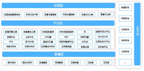 平地而起，智啟未來——2022中國企業(yè)數(shù)智市場報(bào)告即將發(fā)布
