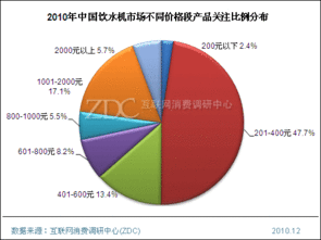 飲水機(jī)產(chǎn)品結(jié)構(gòu)分析與市場調(diào)研專項(xiàng)研究