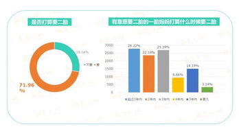 二胎時代母嬰品牌市場調研報告 洞察新需求，把握新機遇