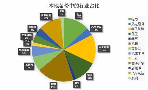 市場調(diào)研 洞察消費(fèi)者需求，驅(qū)動商業(yè)決策