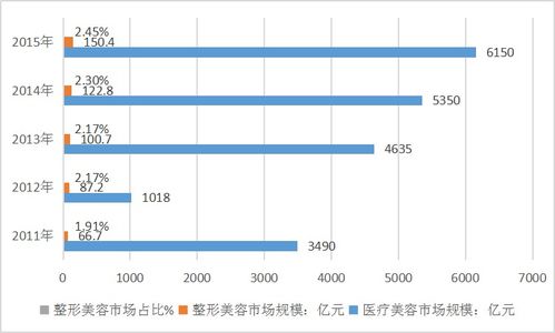 車險(xiǎn)市場發(fā)展調(diào)查分析報(bào)告 現(xiàn)狀、趨勢與挑戰(zhàn)